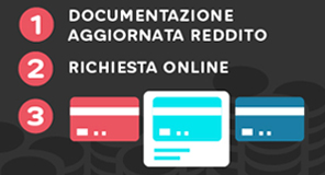 Richiesta Della Carta Di Credito Quello Che Devi Sapere